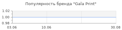 Популярность Gala Print