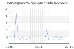 Популярность бренда gala records