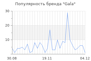 Популярность бренда gala