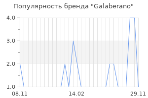 Популярность бренда galaberano