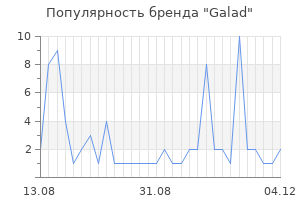 Популярность бренда galad