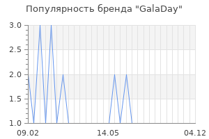 Популярность бренда galaday
