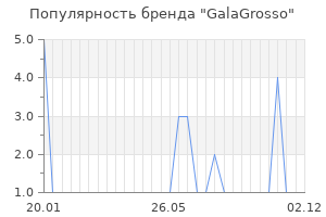 Популярность бренда GalaGrosso