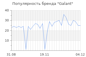 Популярность бренда galant