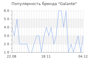 Популярность бренда galante