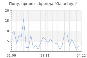 Популярность бренда galanteya