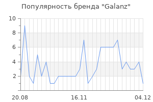 Популярность бренда galanz