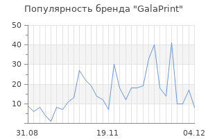 Популярность бренда galaprint