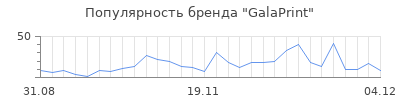 Популярность galaprint