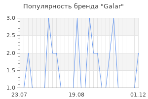 Популярность бренда Galar