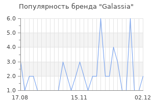 Популярность бренда galassia