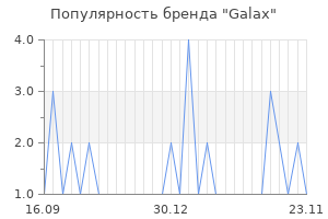 Популярность бренда galax