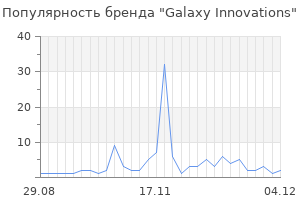 Популярность бренда galaxy innovations