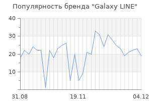 Популярность бренда Galaxy LINE