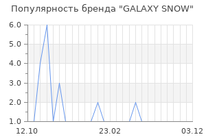 Популярность бренда GALAXY SNOW
