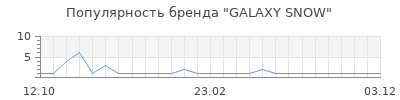 Популярность GALAXY SNOW