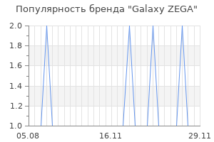 Популярность бренда galaxy zega