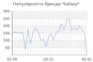 Популярность бренда galaxy