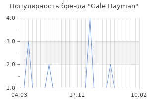 Популярность бренда Gale Hayman