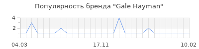 Популярность Gale Hayman