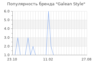 Популярность бренда Galean Style