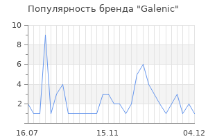 Популярность бренда galenic