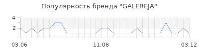 Популярность GALEREJA