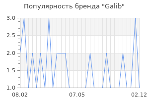 Популярность бренда galib