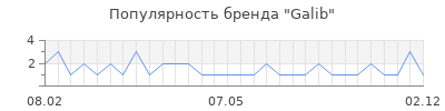 Популярность galib