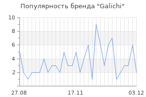 Популярность бренда galichi