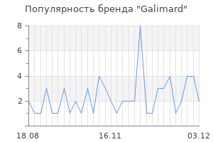 Популярность бренда galimard