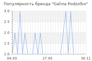 Популярность бренда galina podzolko