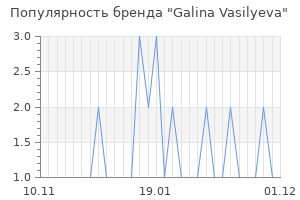 Популярность бренда galina vasilyeva