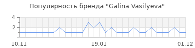 Популярность galina vasilyeva