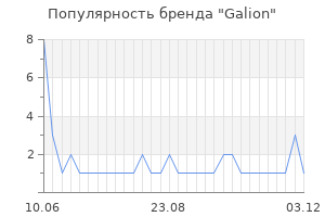 Популярность бренда galion