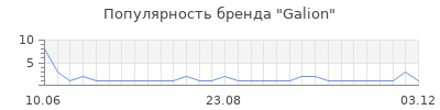 Популярность galion
