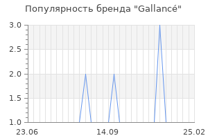 Популярность бренда gallanc