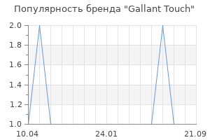 Популярность бренда Gallant Touch