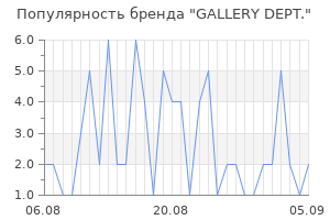 Популярность бренда gallery dept