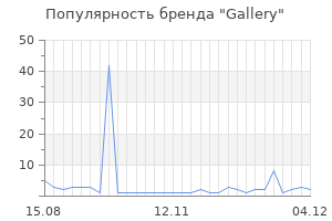 Популярность бренда gallery