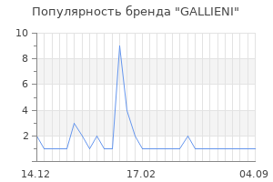 Популярность бренда gallieni