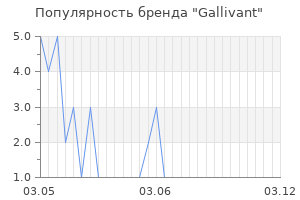 Популярность бренда gallivant