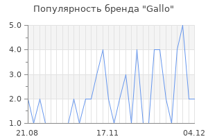 Популярность бренда gallo