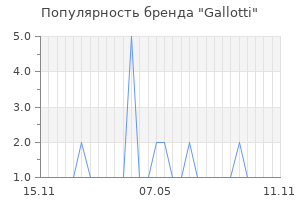 Популярность бренда gallotti
