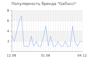 Популярность бренда gallucci