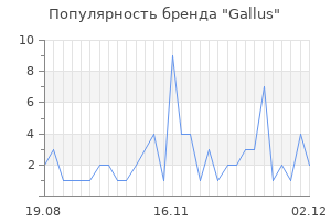 Популярность бренда gallus