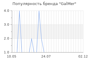 Популярность бренда GalMer
