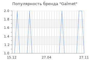 Популярность бренда galmet