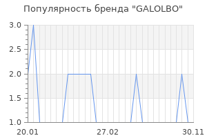 Популярность бренда galolbo