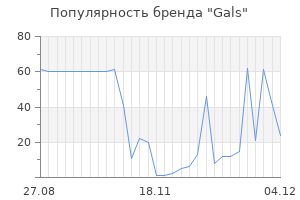 Популярность бренда gals